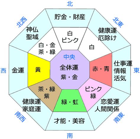 西 壁紙 風水|風水｜西の方角が持つ気と運は？開運に効果的な部屋 